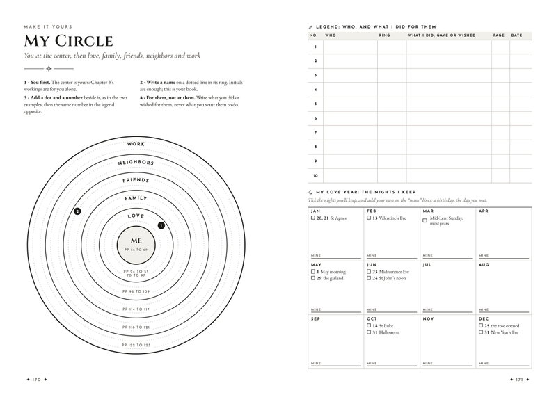 Pages 170 and 171: the My Circle ring map and the My Love Year calendar