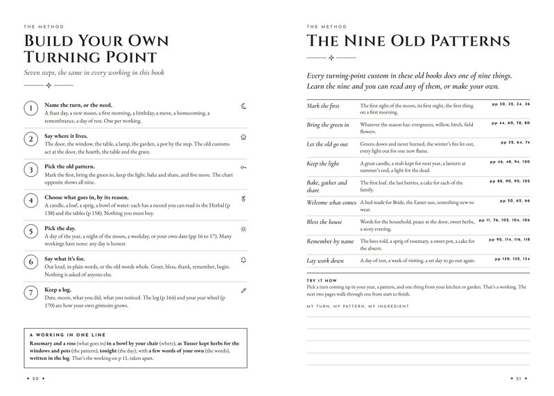 The method pages: seven steps to build your own turning point and the nine old patterns