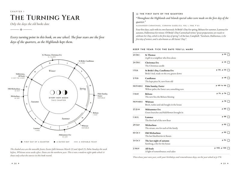 The turning-year wheel and the list of the old year's days, each with its date and page