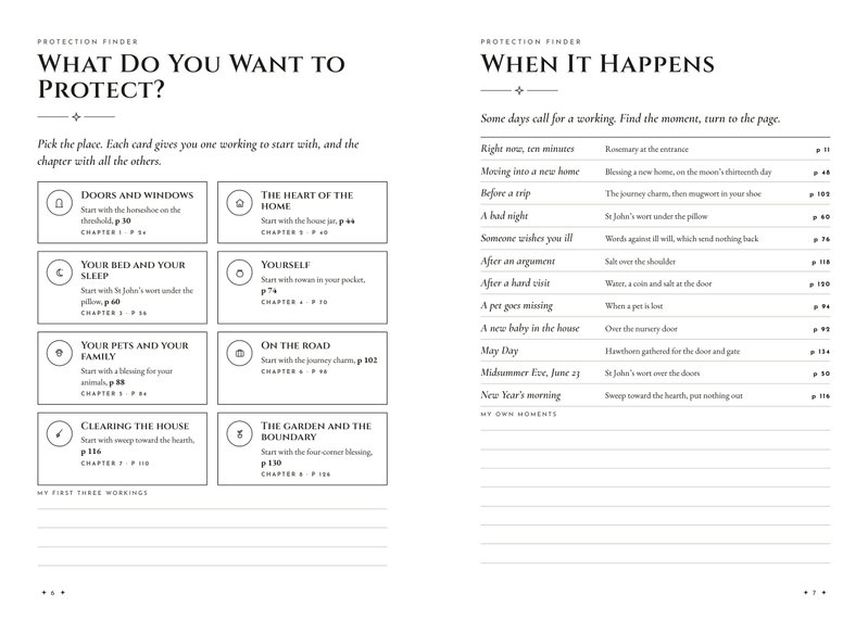 Two pages of the Protection Finder: eight places to protect and twelve moments, each with a working and its page