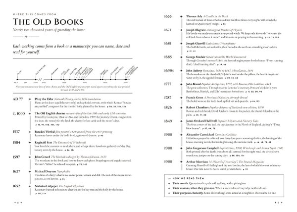 The Old Books: a timeline of nineteen sources from Pliny the Elder, AD 77, to Arthur Morrison, 1900, with what each one gave the book