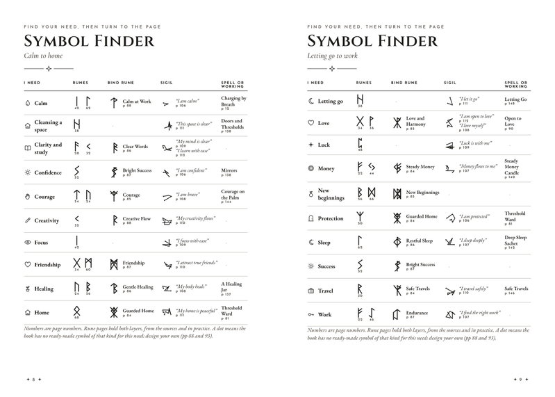 The Symbol Finder over two pages: twenty needs from calm to work, each with its runes, bind rune, sigil and spell and their page numbers
