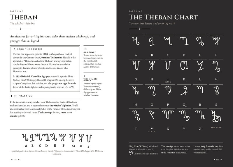 Theban, the witches' alphabet, with Agrippa's 1651 plate, beside the dark Theban Chart of twenty-three letters and a closing mark