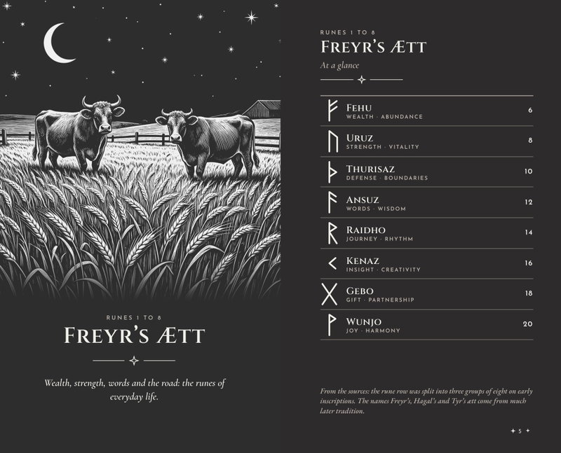 Dark illustrated opener for Freyr's ætt with two cattle in a wheat field under a crescent moon, beside an at-a-glance list of its eight runes with keywords and pages