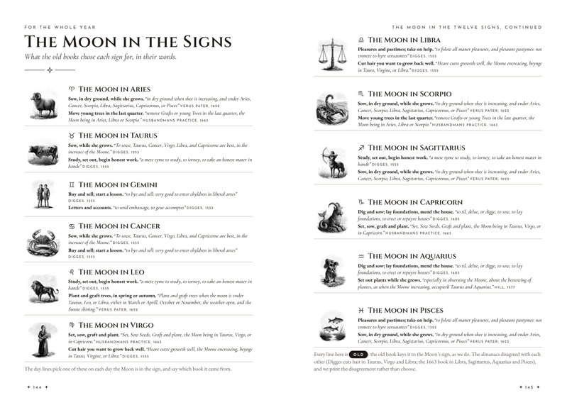 The Moon in the Signs: twelve drawn sign pictures, each with two old almanac lines and their sources