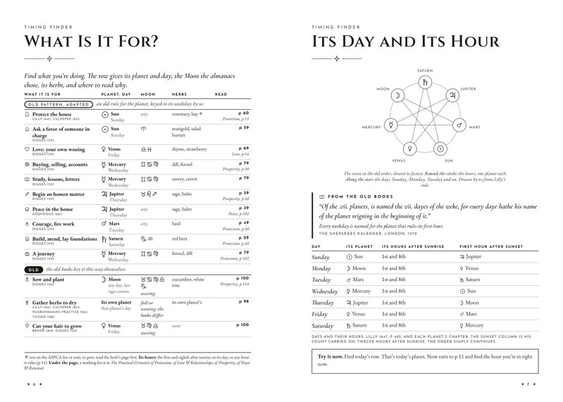 The Timing Finder spread: thirteen needs, each with its planet, day, Moon, herbs and page, beside the star of the seven planets and a table of every day's hours
