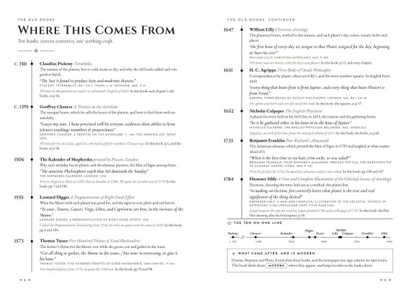 Where This Comes From: a timeline of ten old books, from Ptolemy's Tetrabiblos, c. 150, to Sibly, 1784, each with a quotation and what it gave the book