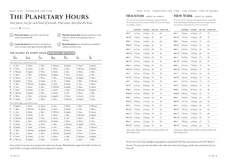 The planetary hours: a grid of the planet of every hour for each weekday, beside sunrise and sunset tables for Houston and New York